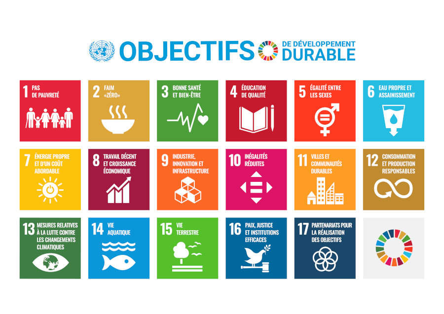 Objectifs du Développement Durable