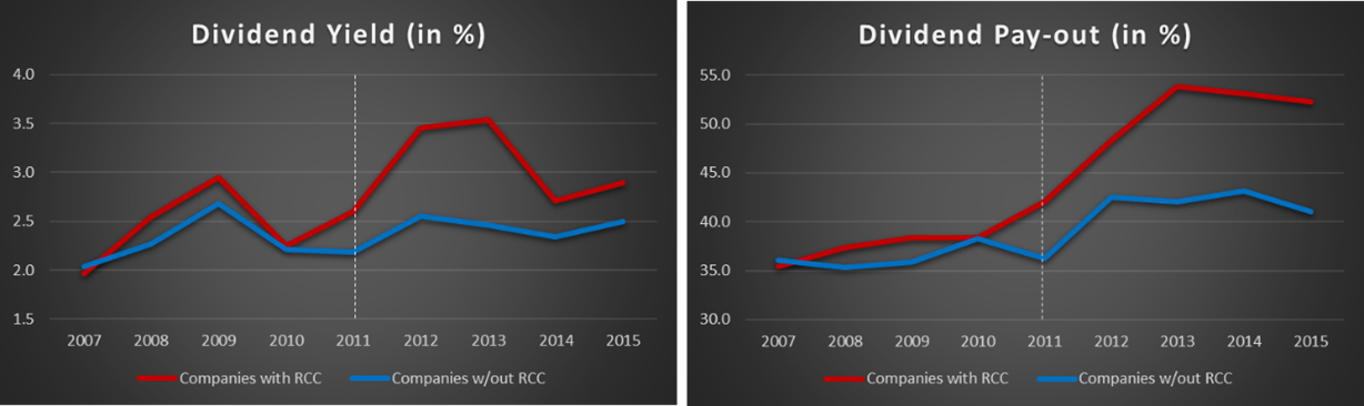 dividend - graphique 2