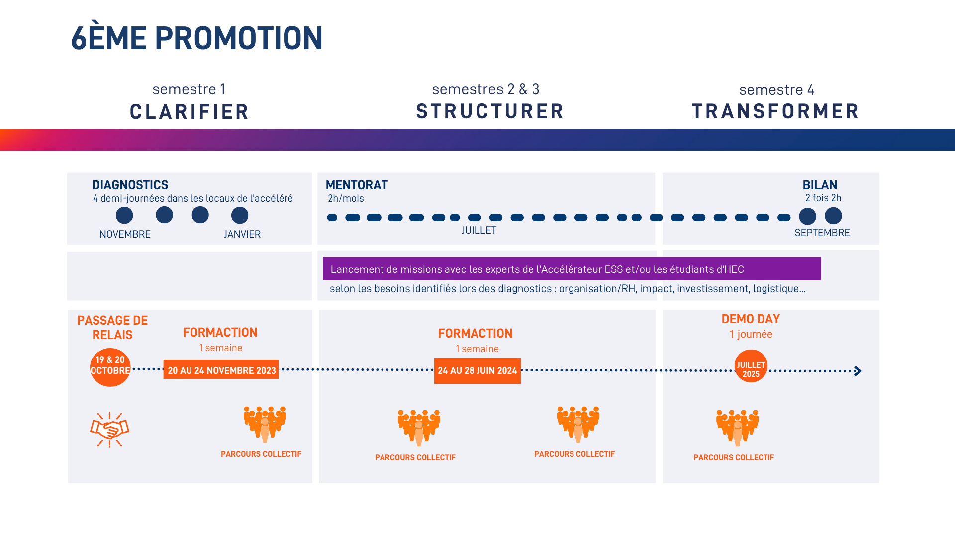 Parcours promotion 6