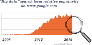 Big data trends on Google