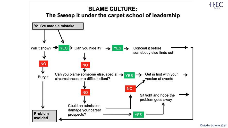 Screenshot blame culture