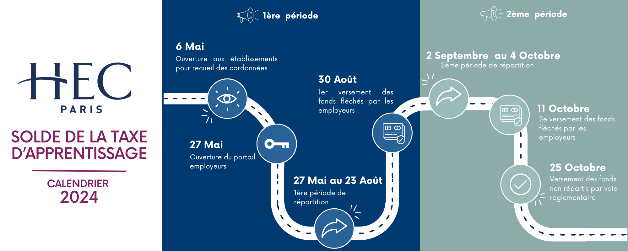 Solde de la Taxe d'Apprentissage