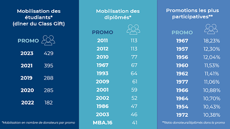 mobilisation-des-promos