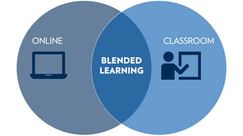 blended learning redlands eacademy